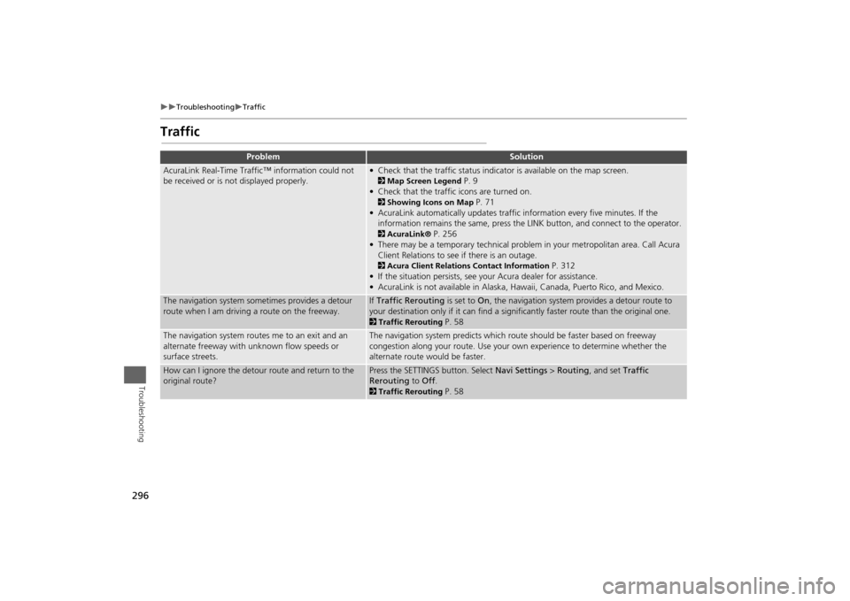 Acura MDX 2014 Navigation Manual 296
Troubleshooting
Traffic
Troubleshooting
Traffic
Problem
Solution
AcuraLink Real-Time Traffic™ information could not
be received or is not displayed properly.
• Check that the traffi Acura MDX 2014 Navigation Manual 296
Troubleshooting
Traffic
Troubleshooting
Traffic
Problem
Solution
AcuraLink Real-Time Traffic™ information could not
be received or is not displayed properly.
• Check that the traffi