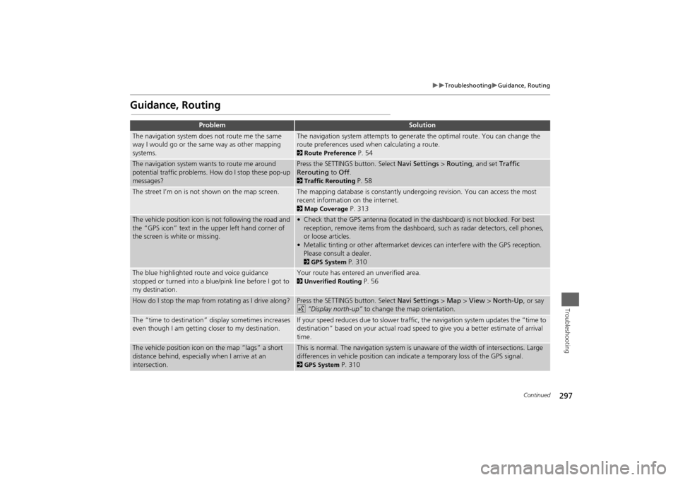 Acura MDX 2014  Navigation Manual 297

Troubleshooting
Guidance, Routing
Troubleshooting
Guidance, Routing
Problem
Solution
The navigation system does not route me the same 
way I would go or the same way as other mapping 
sy