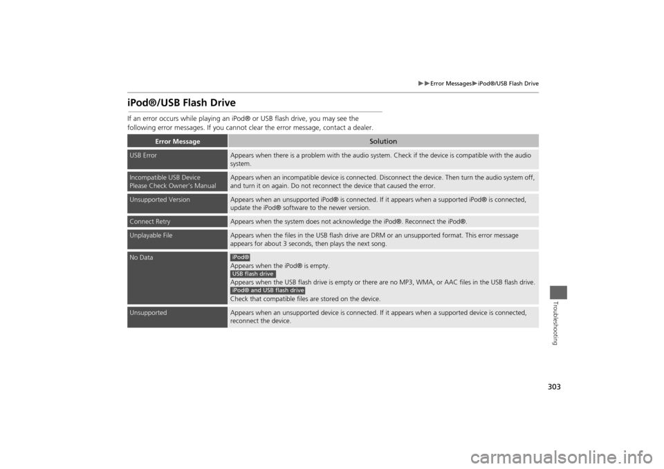 Acura MDX 2014 Navigation Manual 303
Error Messages
iPod®/USB Flash Drive
Troubleshooting
iPod®/USB Flash DriveIf an error occurs while playing an iPod® or USB flash drive, you may see the
following error messages. If y Acura MDX 2014 Navigation Manual 303
Error Messages
iPod®/USB Flash Drive
Troubleshooting
iPod®/USB Flash DriveIf an error occurs while playing an iPod® or USB flash drive, you may see the
following error messages. If y