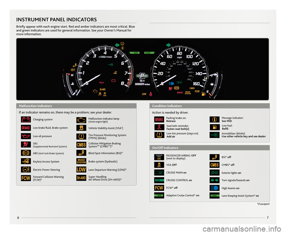 Acura MDX 2014  Advanced Technology Guide 67
\bNSTRUMENT PANEL \bND\bCAT\fRS
Brieﬂy appear with each engine start. Red and amber indicators a\Nre most critical. Blue
and green indicators are used for general information. See your Owner’s 
