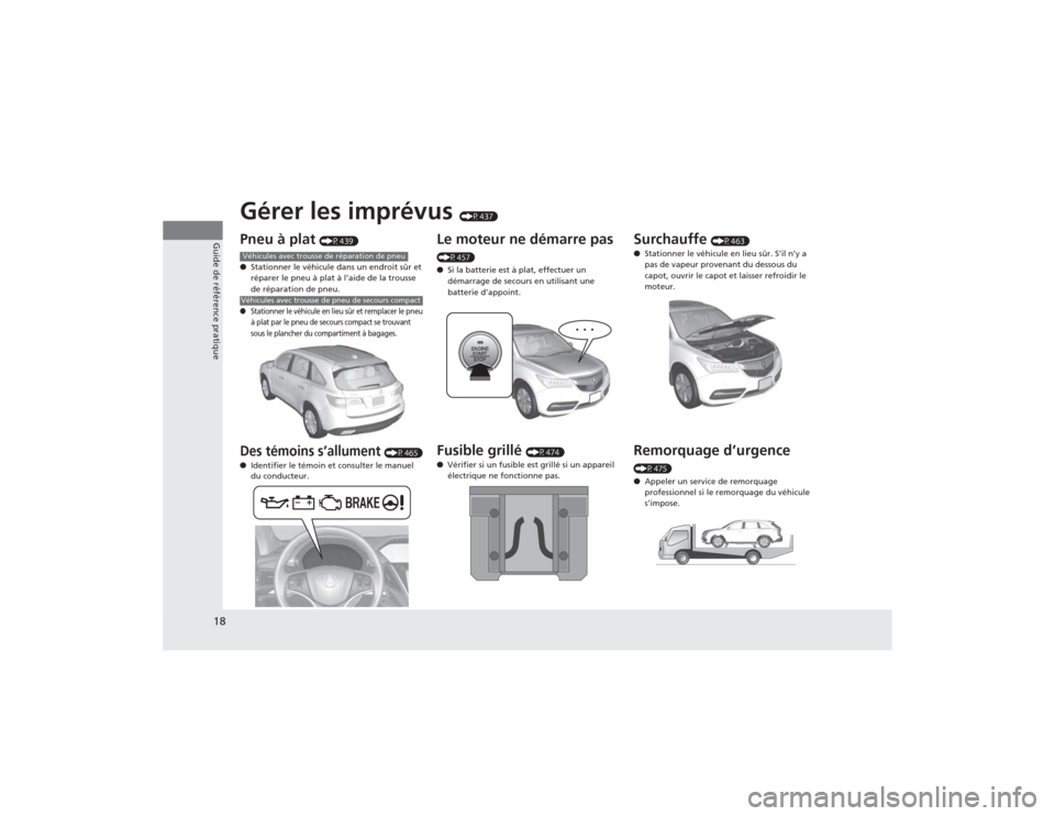 Acura MDX 2014 Manuel du propriétaire (in French) 18Guide de référence pratique
Gérer les imprévus
(P437)
Pneu à plat
(P439)
●Stationner le véhicule dans un endroit sûr et
réparer le pneu à plat à l’aide de la trousse
de réparation Acura MDX 2014 Manuel du propriétaire (in French) 18Guide de référence pratique
Gérer les imprévus
(P437)
Pneu à plat
(P439)
●Stationner le véhicule dans un endroit sûr et
réparer le pneu à plat à l’aide de la trousse
de réparation