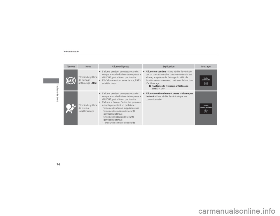 Acura MDX 2014  Manuel du propriétaire (in French) 74
uuTémoinsu
Tableau de bord
Témoin
Nom
Allumé/clignote
Explication
Message
Témoin du système 
de freinage 
antiblocage (ABS)
●S’allume pendant quelques secondes 
lorsque le mode d’aliment