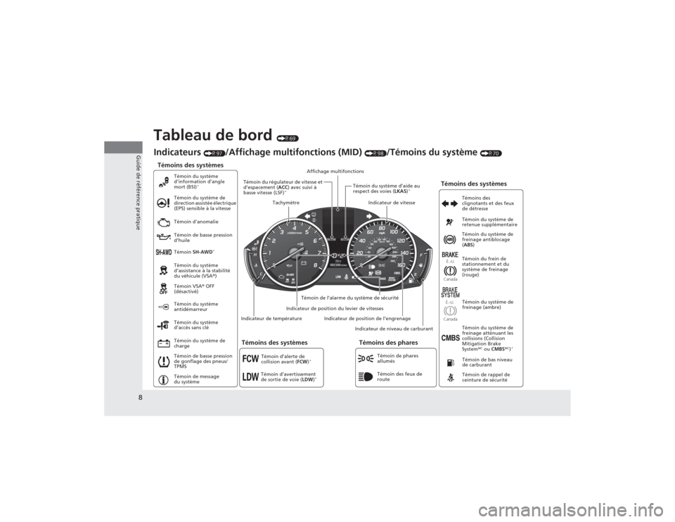 Acura MDX 2014  Manuel du propriétaire (in French) 8Guide de référence pratique
Tableau de bord 
(P69)
Témoins des systèmes
Témoin d’anomalie
Témoin de basse pression 
d’huile
Témoin du système de 
chargeTémoin du système de 
freinage an