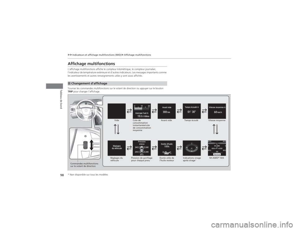 Acura MDX 2014  Manuel du propriétaire (in French) 98
uuIndicateurs et affichage multifonctions (MID)uAffichage multifonctions
Tableau de bord
Affichage multifonctionsL’affichage multifonctions affiche le compteur kilométrique, le compteur journali