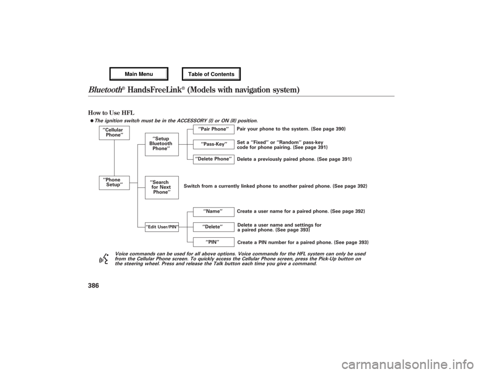Acura MDX 2013 Owners Guide How to Use HFL
The ignition switch must be in the ACCESSORY (I) or ON (II) position.
‘‘Cellular
Phone’’
‘‘Phone
Setup’’
‘‘Delete’’ ‘‘Delete Phone’’
Delete a previously Acura MDX 2013 Owners Guide How to Use HFL
The ignition switch must be in the ACCESSORY (I) or ON (II) position.
‘‘Cellular
Phone’’
‘‘Phone
Setup’’
‘‘Delete’’ ‘‘Delete Phone’’
Delete a previously