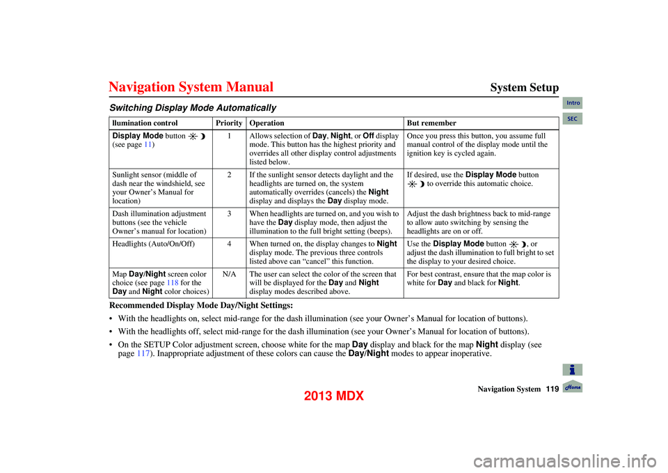 Acura MDX 2013 Navigation Manual Navigation System119
System Setup
Switching Display Mode AutomaticallyI
Recommended Display Mode Day/Night Settings:
With the headlights on, select mid-rang e for the dash illumination (see yo Acura MDX 2013 Navigation Manual Navigation System119
System Setup
Switching Display Mode AutomaticallyI
Recommended Display Mode Day/Night Settings:
With the headlights on, select mid-rang e for the dash illumination (see yo
