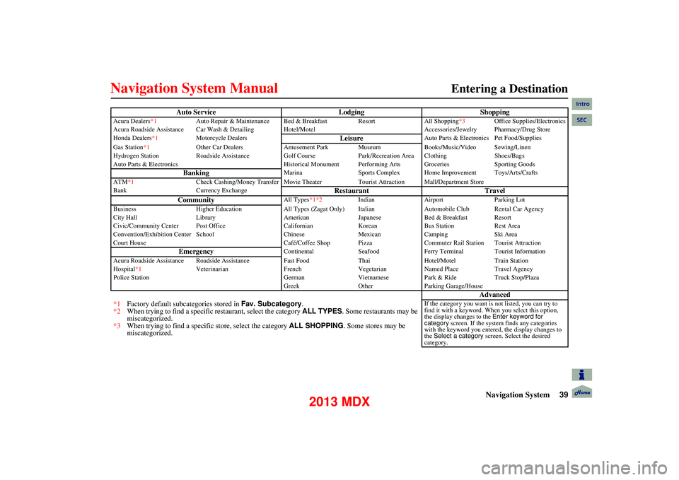Acura MDX 2013 Navigation Manual Navigation System39
Entering a Destination
Auto Service LodgingShopping
Acura Dealers*1Auto Repair & Maintenance Bed & Break fast ResortAll Shopping*3Office Supplies/Electronics
Acura Roadside Acura MDX 2013 Navigation Manual Navigation System39
Entering a Destination
Auto Service LodgingShopping
Acura Dealers*1Auto Repair & Maintenance Bed & Break fast ResortAll Shopping*3Office Supplies/Electronics
Acura Roadside