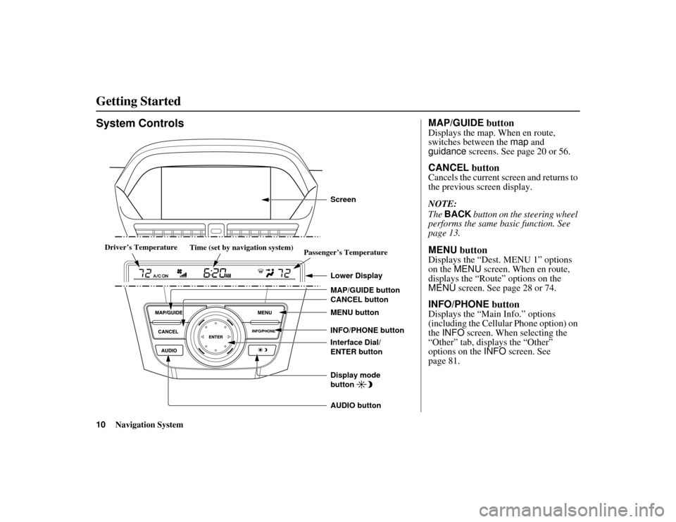 Acura MDX 2012 Navigation Manual 10
Navigation System
ACURA MDX KA 31STX850
System Controls
CANCEL button
INFO/PHONE button
Interface Dial/
ENTER button MENU button
AUDIO button MAP/GUIDE button Lower DisplayDisplay mode
button
Pa Acura MDX 2012 Navigation Manual 10
Navigation System
ACURA MDX KA 31STX850
System Controls
CANCEL button
INFO/PHONE button
Interface Dial/
ENTER button MENU button
AUDIO button MAP/GUIDE button Lower DisplayDisplay mode
button
Pa