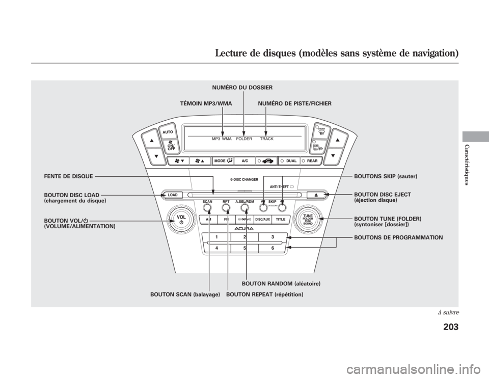 Acura MDX 2012  Manuel du propriétaire (in French) FENTE DE DISQUE
BOUTON DISC LOAD
(chargement du disque)
BOUTON SCAN (balayage) BOUTON REPEAT (répétition)BOUTON RANDOM (aléatoire)BOUTONS DE PROGRAMMATION BOUTON TUNE (FOLDER)
(syntoniser [dossier]