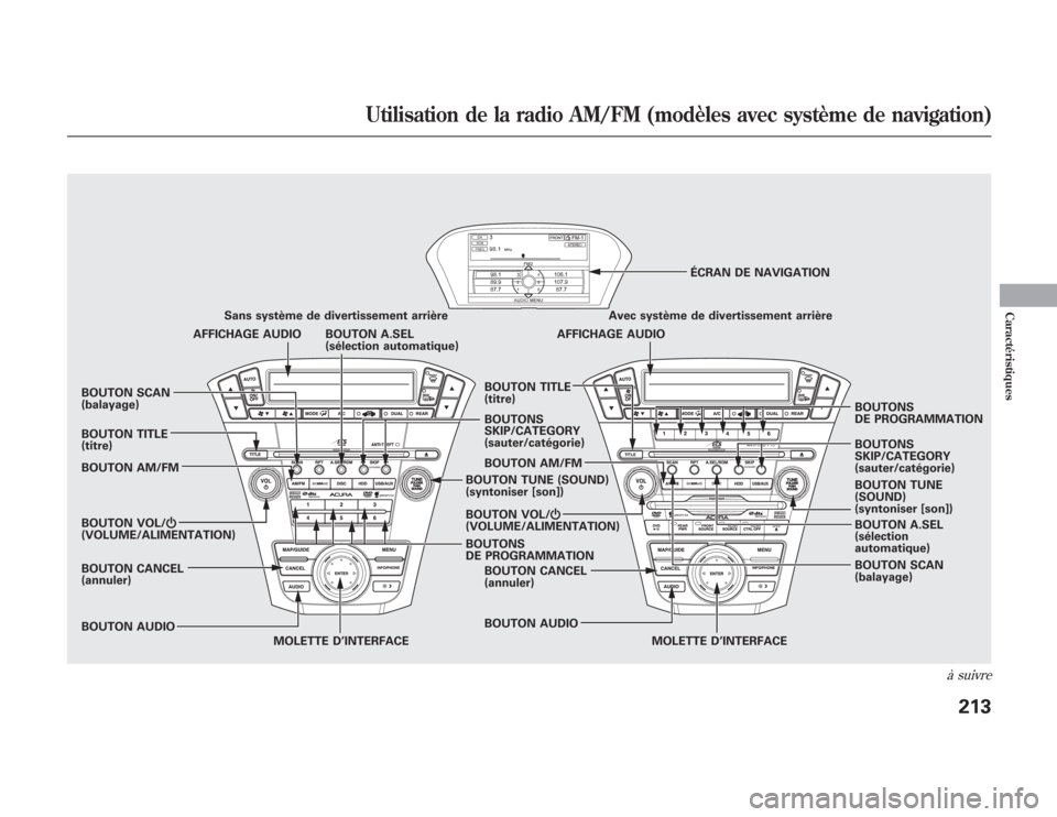 Acura MDX 2012 Manuel du propriétaire (in French) BOUTON SCAN
(balayage)
BOUTON AM/FM
BOUTON VOL/Ⴛ
(VOLUME/ALIMENTATION)
MOLETTE D’INTERFACE MOLETTE D’INTERFACE BOUTONS
DE PROGRAMMATION Sans système de divertissement arrière
BOUTONS
SKIP/CATE Acura MDX 2012 Manuel du propriétaire (in French) BOUTON SCAN
(balayage)
BOUTON AM/FM
BOUTON VOL/Ⴛ
(VOLUME/ALIMENTATION)
MOLETTE D’INTERFACE MOLETTE D’INTERFACE BOUTONS
DE PROGRAMMATION Sans système de divertissement arrière
BOUTONS
SKIP/CATE