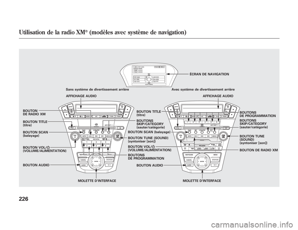 Acura MDX 2012 Manuel du propriétaire (in French) BOUTON SCAN
(balayage) BOUTON
DE RADIO XM
BOUTON VOL/Ⴛ
(VOLUME/ALIMENTATION)
MOLETTE D’INTERFACE MOLETTE D’INTERFACE BOUTONS
DE PROGRAMMATION Sans système de divertissement arrière
BOUTONS
SKI Acura MDX 2012 Manuel du propriétaire (in French) BOUTON SCAN
(balayage) BOUTON
DE RADIO XM
BOUTON VOL/Ⴛ
(VOLUME/ALIMENTATION)
MOLETTE D’INTERFACE MOLETTE D’INTERFACE BOUTONS
DE PROGRAMMATION Sans système de divertissement arrière
BOUTONS
SKI