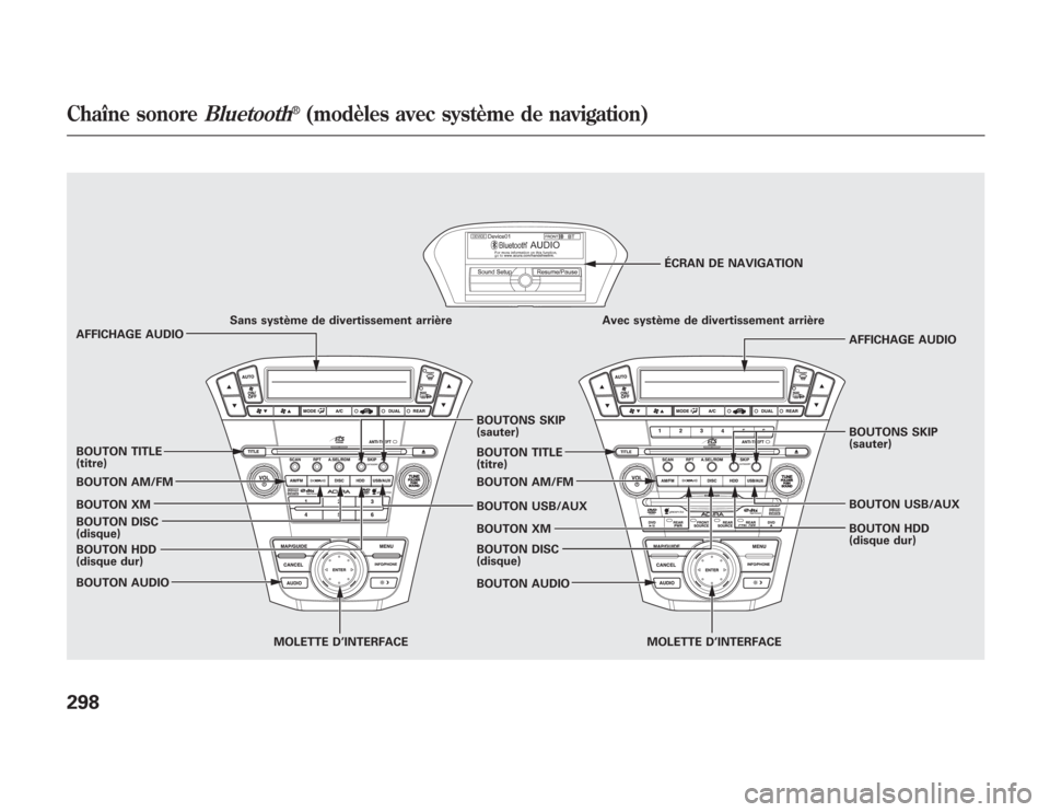 Acura MDX 2012  Manuel du propriétaire (in French) Sans système de divertissement arrière Avec système de divertissement arrièreÉCRAN DE NAVIGATION
AFFICHAGE AUDIO
BOUTON TITLE
(titre)
BOUTON AUDIO
MOLETTE D’INTERFACE MOLETTE D’INTERFACE BOUT