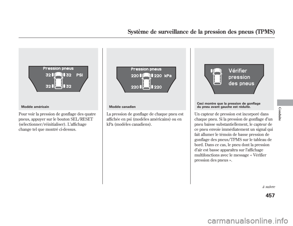 Acura MDX 2012  Manuel du propriétaire (in French) Pour voir la pression de gonflage des quatre
pneus, appuyer sur le bouton SEL/RESET
(sélectionner/réinitialiser). L’affichage
change tel que montré ci-dessus.
La pression de gonflage de chaque pn