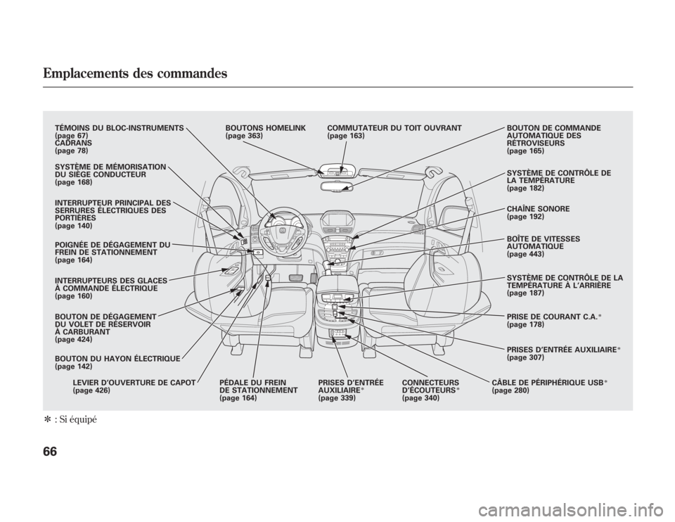 Acura MDX 2012 Manuel du propriétaire (in French) ᤳ: Si équipé
SYSTÈME DE MÉMORISATION
DU SIÈGE CONDUCTEUR
(page 168)
INTERRUPTEUR PRINCIPAL DES
SERRURES ÉLECTRIQUES DES
PORTIÈRES
(page 140)
POIGNÉE DE DÉGAGEMENT DU
FREIN DE STATIONNEMENT
Acura MDX 2012 Manuel du propriétaire (in French) ᤳ: Si équipé
SYSTÈME DE MÉMORISATION
DU SIÈGE CONDUCTEUR
(page 168)
INTERRUPTEUR PRINCIPAL DES
SERRURES ÉLECTRIQUES DES
PORTIÈRES
(page 140)
POIGNÉE DE DÉGAGEMENT DU
FREIN DE STATIONNEMENT