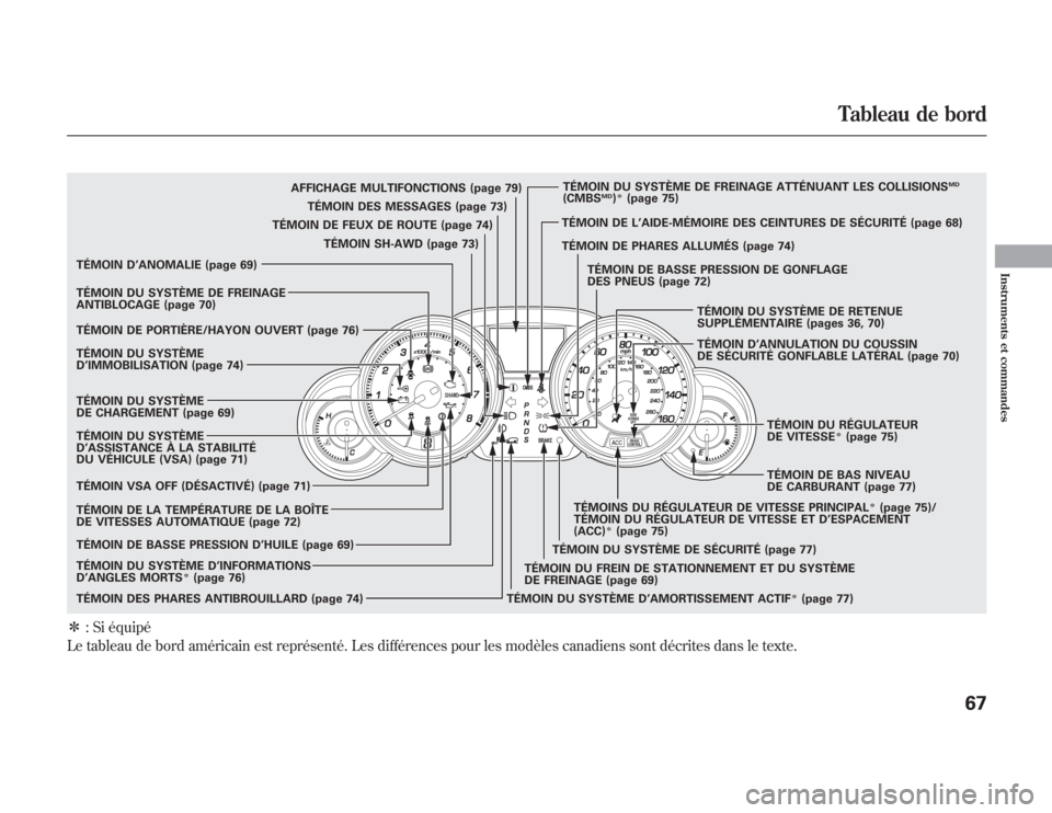 Acura MDX 2012 Manuel du propriétaire (in French) ᤳ: Si équipé
Le tableau de bord américain est représenté. Les différences pour les modèles canadiens sont décrites dans le texte.
TÉMOIN DES MESSAGES (page 73)
TÉMOIN DE FEUX DE ROUTE (pag Acura MDX 2012 Manuel du propriétaire (in French) ᤳ: Si équipé
Le tableau de bord américain est représenté. Les différences pour les modèles canadiens sont décrites dans le texte.
TÉMOIN DES MESSAGES (page 73)
TÉMOIN DE FEUX DE ROUTE (pag