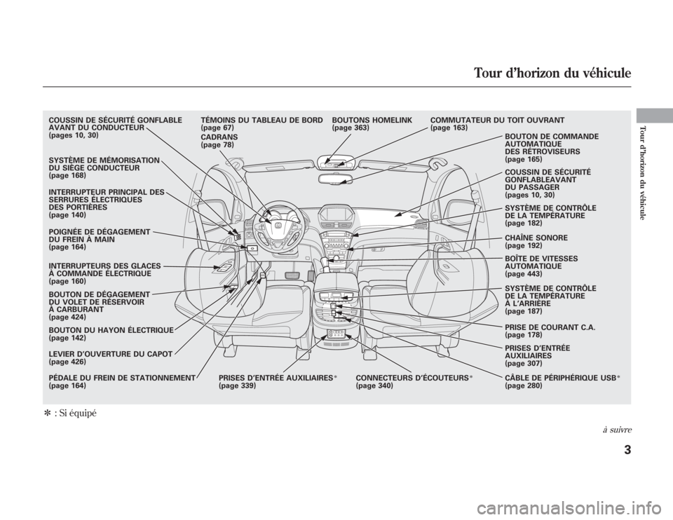 Acura MDX 2012  Manuel du propriétaire (in French) ᤳ: Si équipéCOUSSIN DE SÉCURITÉ GONFLABLE
AVANT DU CONDUCTEUR
(pages 10, 30)
SYSTÈME DE MÉMORISATION
DU SIÈGE CONDUCTEUR
(page 168)
INTERRUPTEUR PRINCIPAL DES
SERRURES ÉLECTRIQUES
DES PORTI�