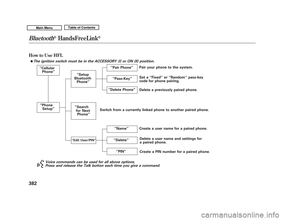 Acura MDX 2011 Owners Guide How to Use HFL
The ignition switch must be in the ACCESSORY (I) or ON (II) position.
‘‘Cellular
Phone ’’
‘‘ Phone
Setup’’
‘‘Delete ’’
‘‘
Delete Phone ’’
Delete a previo Acura MDX 2011 Owners Guide How to Use HFL
The ignition switch must be in the ACCESSORY (I) or ON (II) position.
‘‘Cellular
Phone ’’
‘‘ Phone
Setup’’
‘‘Delete ’’
‘‘
Delete Phone ’’
Delete a previo