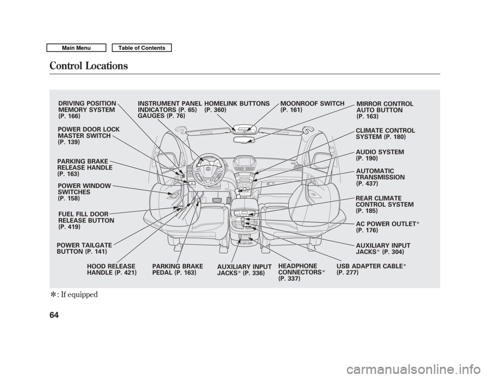 Acura MDX 2011  Owners Manual ꭧ: If equipped
DRIVING POSITION
MEMORY SYSTEM
(P. 166)
POWER DOOR LOCK
MASTER SWITCH
(P. 139)
PARKING BRAKE
RELEASE HANDLE
(P. 163) POWER WINDOW
SWITCHES
(P. 158)
FUEL FILL DOOR
RELEASE BUTTON
(P. 4