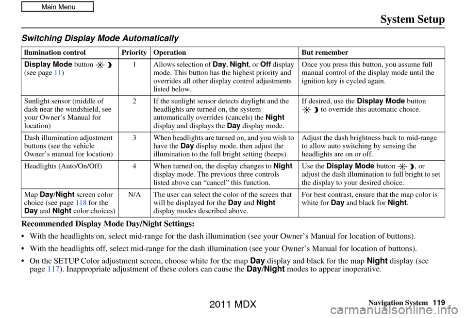 Acura MDX 2011 Navigation Manual Navigation System119
System Setup
Switching Display Mode AutomaticallyI
Recommended Display Mode Day/Night Settings:
• With the headlights on, select mid-ra nge for the dash illumination (see your Acura MDX 2011 Navigation Manual Navigation System119
System Setup
Switching Display Mode AutomaticallyI
Recommended Display Mode Day/Night Settings:
• With the headlights on, select mid-ra nge for the dash illumination (see your
