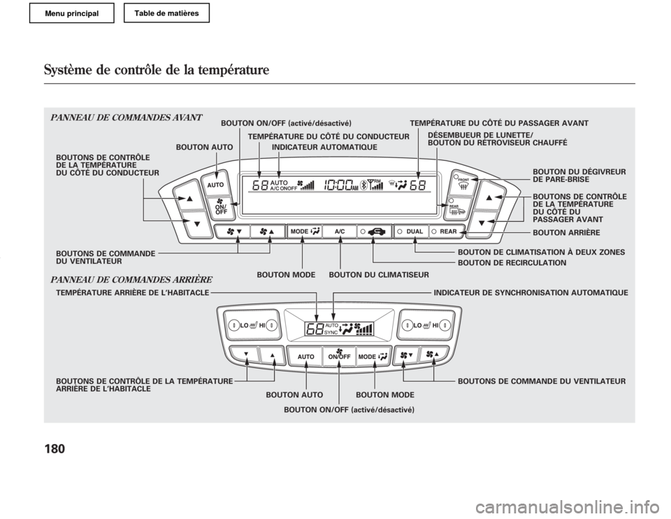 Acura MDX 2011  Manuel du propriétaire (in French) PANNEAU DE COMMANDES AVANTBOUTONS DE CONTRÔLE
DE LA TEMPÉRATURE
DU CÔTÉ DU CONDUCTEUR
BOUTON DE CLIMATISATION À DEUX ZONESBOUTON ARRIÈRE BOUTON DU DÉGIVREUR
DE PARE-BRISE
BOUTON DE RECIRCULATIO