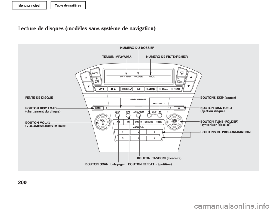 Acura MDX 2011  Manuel du propriétaire (in French) FENTE DE DISQUE
BOUTON DISC LOAD
(chargement du disque)
BOUTON SCAN (balayage) BOUTON REPEAT (répétition)BOUTON RANDOM (aléatoire)BOUTONS DE PROGRAMMATION BOUTON TUNE (FOLDER)
(syntoniser [dossier]