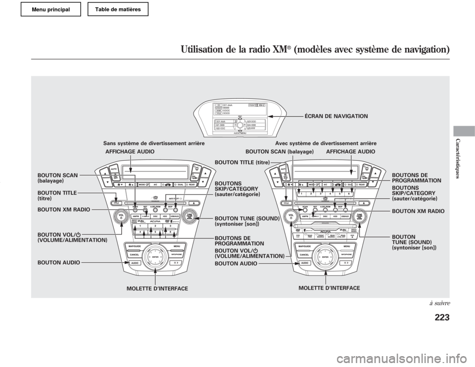 Acura MDX 2011 Manuel du propriétaire (in French) BOUTON SCAN
(balayage)
BOUTON XM RADIO
BOUTON VOL/ꂻ
(VOLUME/ALIMENTATION)
MOLETTE D’INTERFACEMOLETTE D’INTERFACE BOUTONS DE
PROGRAMMATION Sans système de divertissement arrière
BOUTONS
SKIP/CA Acura MDX 2011 Manuel du propriétaire (in French) BOUTON SCAN
(balayage)
BOUTON XM RADIO
BOUTON VOL/ꂻ
(VOLUME/ALIMENTATION)
MOLETTE D’INTERFACEMOLETTE D’INTERFACE BOUTONS DE
PROGRAMMATION Sans système de divertissement arrière
BOUTONS
SKIP/CA