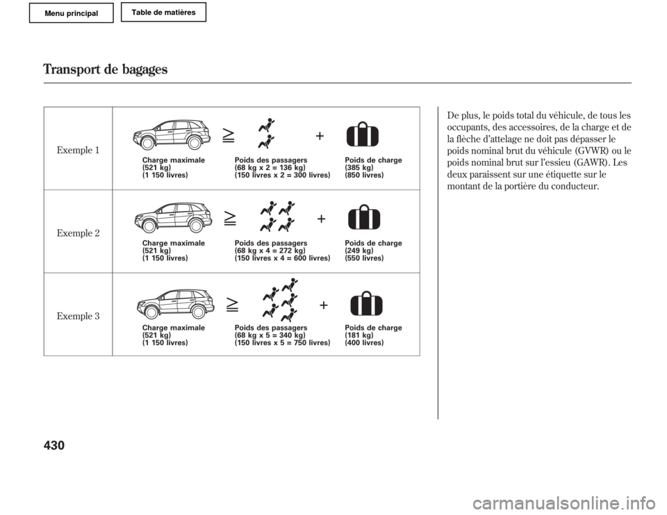 Acura MDX 2011  Manuel du propriétaire (in French) Exemple 1
Exemple 2
Exemple 3De plus, le poids total du véhicule, de tous les
occupants, des accessoires, de la charge et de
la flèche d’attelage ne doit pas dépasser le
poids nominal brut du vé