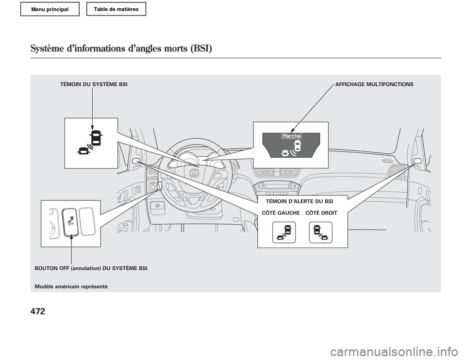 Acura MDX 2011  Manuel du propriétaire (in French) TÉMOIN DU SYSTÈME BSIAFFICHAGE MULTIFONCTIONS
TÉMOIN D’ALERTE DU BSI
CÔTÉ GAUCHE CÔTÉ DROIT
BOUTON OFF (annulation) DU SYSTÈME BSI
Modèle américain représenté
Système d’informations d