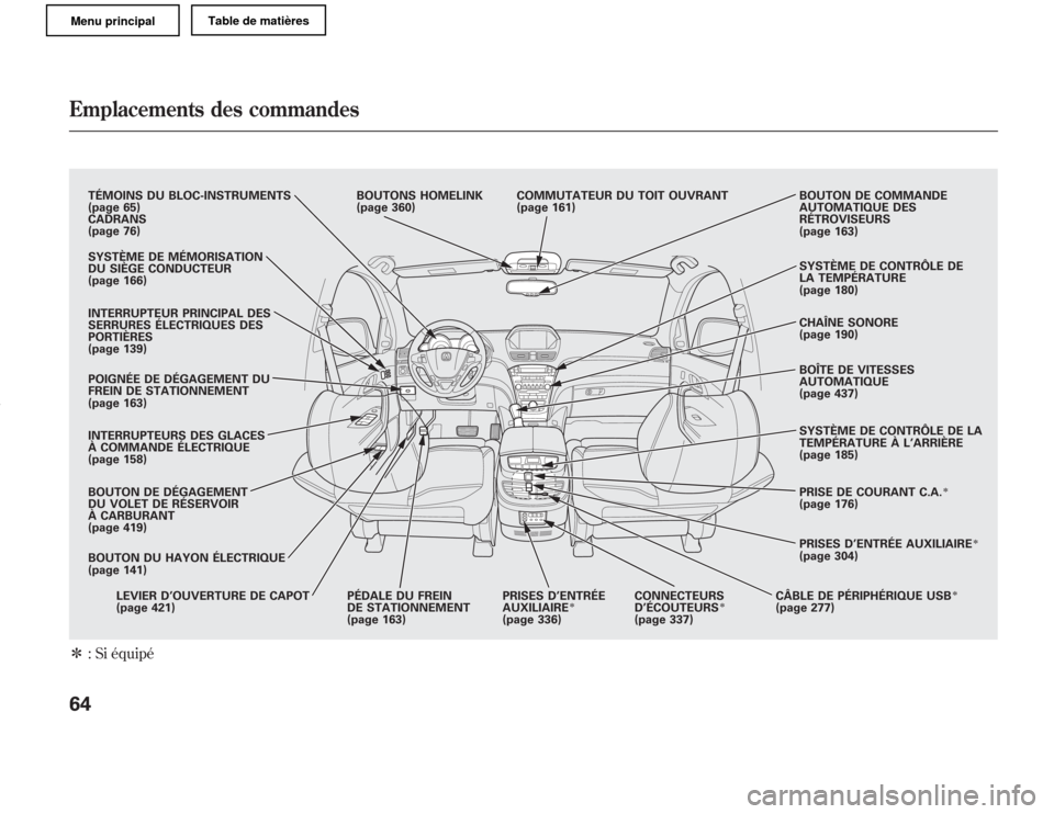 Acura MDX 2011 Manuel du propriétaire (in French) ꭧ: Si équipé
SYSTÈME DE MÉMORISATION
DU SIÈGE CONDUCTEUR
(page 166)
INTERRUPTEUR PRINCIPAL DES
SERRURES ÉLECTRIQUES DES
PORTIÈRES
(page 139)
POIGNÉE DE DÉGAGEMENT DU
FREIN DE STATIONNEMENT
Acura MDX 2011 Manuel du propriétaire (in French) ꭧ: Si équipé
SYSTÈME DE MÉMORISATION
DU SIÈGE CONDUCTEUR
(page 166)
INTERRUPTEUR PRINCIPAL DES
SERRURES ÉLECTRIQUES DES
PORTIÈRES
(page 139)
POIGNÉE DE DÉGAGEMENT DU
FREIN DE STATIONNEMENT
