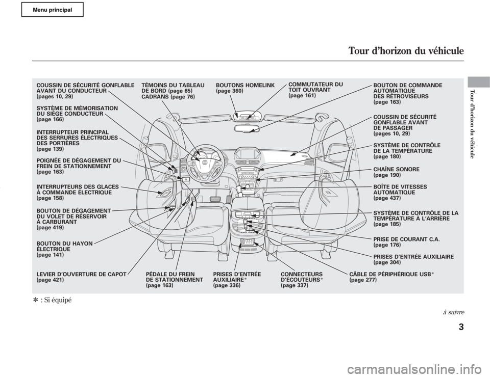 Acura MDX 2011  Manuel du propriétaire (in French) ꭧ: Si équipéCOUSSIN DE SÉCURITÉ GONFLABLE
AVANT DU CONDUCTEUR
(pages 10, 29)
SYSTÈME DE MÉMORISATION
DU SIÈGE CONDUCTEUR
(page 166)
INTERRUPTEUR PRINCIPAL
DES SERRURES ÉLECTRIQUES
DES PORTI�