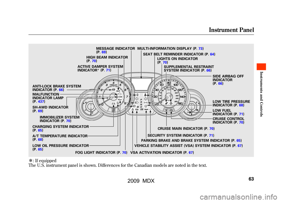 Acura MDX 2009 Owners Manual ꭧ: If equipped
The U.S. instrument panel is shown. Differences for the Canadian models are noted in the text.SH-AWD INDICATOR
(P. 69)
IMMOBILIZER SYSTEM
INDICATOR (P. 70)
CHARGING SYSTEM INDICATOR
( Acura MDX 2009 Owners Manual ꭧ: If equipped
The U.S. instrument panel is shown. Differences for the Canadian models are noted in the text.SH-AWD INDICATOR
(P. 69)
IMMOBILIZER SYSTEM
INDICATOR (P. 70)
CHARGING SYSTEM INDICATOR
(