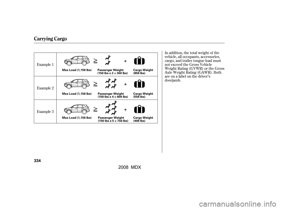 Acura MDX 2008  Owners Manual In addition, the total weight of the 
vehicle, all occupants, accessories,
cargo, and trailer tongue load must 
not exceed the Gross Vehicle 
Weight Rating (GVWR) or the Gross
Axle Weight Rating (GAWR