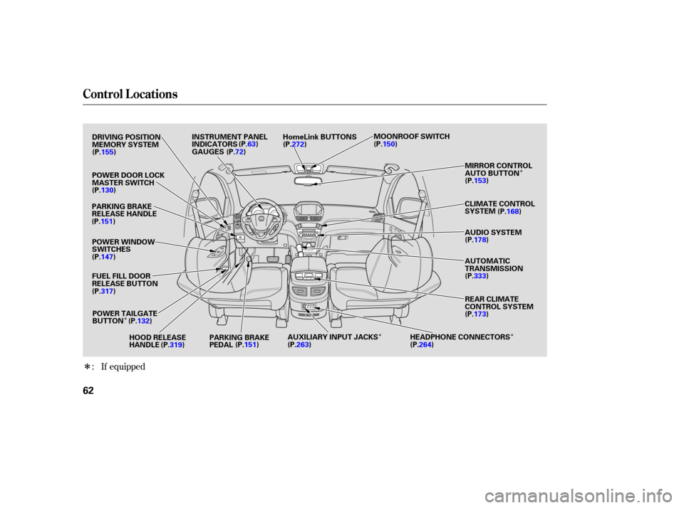 Acura MDX 2007  Owners Manual Î
Î
Î Î
Î
:  If equipped
Control  Locations
62
HOOD RELEASE
HANDLE AUDIO 
SYSTEM
GAUGES INSTRUMENT 
PANEL
INDICATORS HomeLink 
BUTTONS
AUTOMATIC
TRANSMISSION
HEADPHONE  CONNECTORS
AUXILIARY 