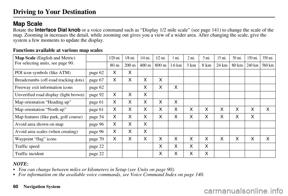 Acura MDX 2007 Navigation Manual 60Navigation System
Map Scale
Rotate the Interface Dial knob or a voice command such as “Display 1/2 mile scale” (see page 141) to change the scale of the
map. Zooming in increases the detail, Acura MDX 2007 Navigation Manual 60Navigation System
Map Scale
Rotate the Interface Dial knob or a voice command such as “Display 1/2 mile scale” (see page 141) to change the scale of the
map. Zooming in increases the detail,