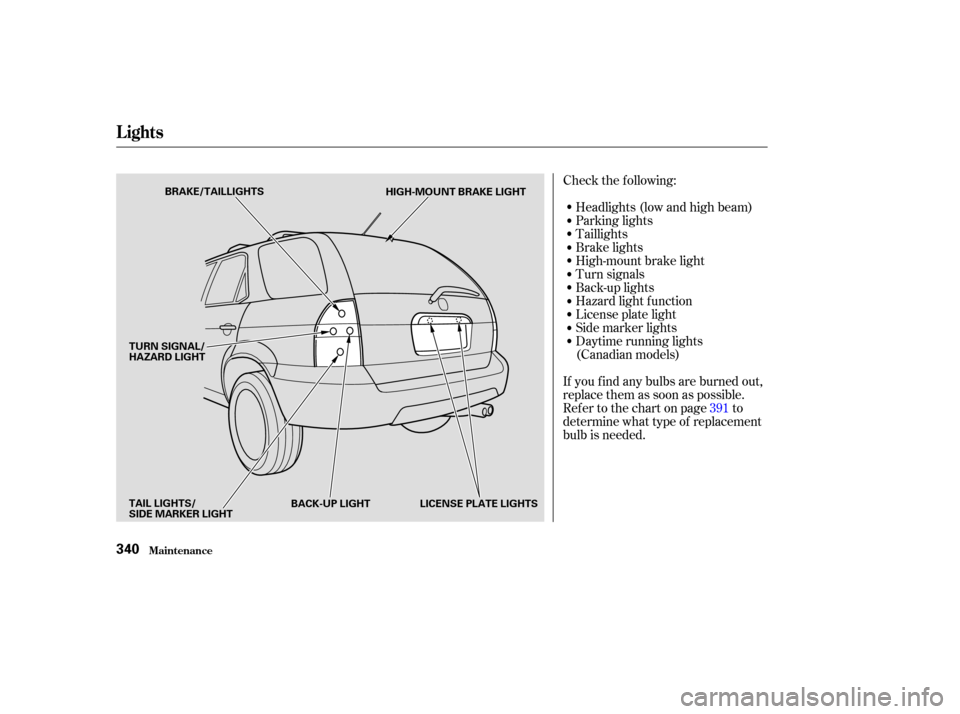 Acura MDX 2003  Owners Manua Check the f ollowing:Headlights (low and high beam)
Parking lights
Taillights
Brake lights
High-mount brake light
Turn signals
Back-up lights
Hazard light f unction
License plate light
Side marker lig