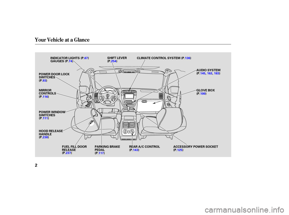 Acura MDX 2003  Owners Manua Your Vehicle at a Glance
2
INDICATOR LIGHTS
POWER DOOR LOCK
SWITCHES
MIRROR
CONTROLS
POWER WINDOW
SWITCHES
HOOD RELEASE
HANDLE FUEL FILL DOOR
RELEASE PARKING BRAKE
PEDAL REAR A/C CONTROL ACCESSORY POW