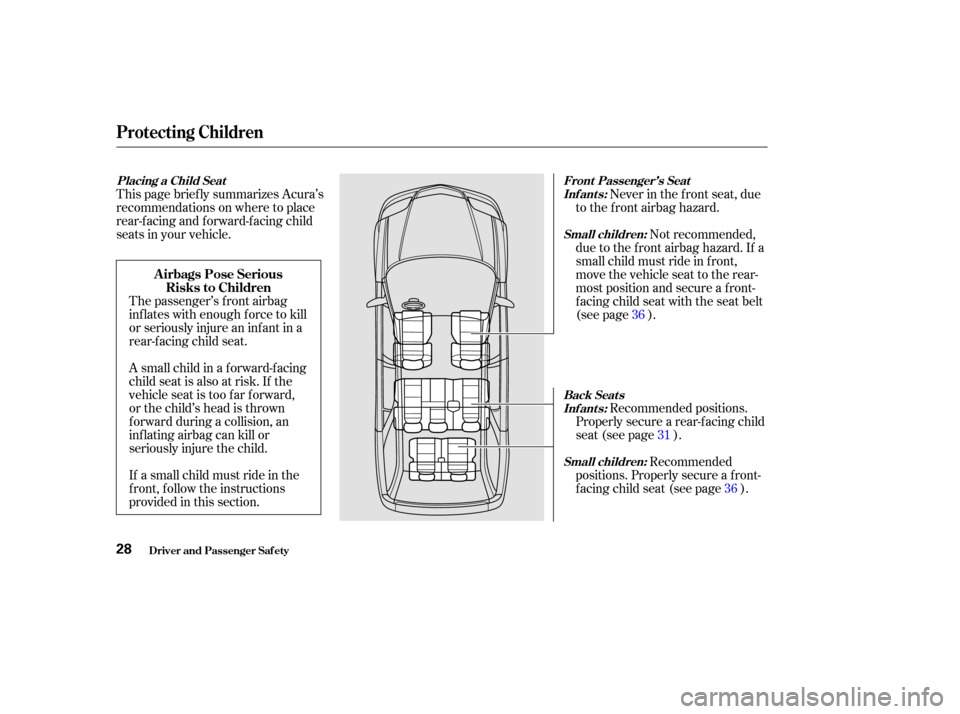 Acura MDX 2002 Owners Guide A small child in a f orward-f acing
child seat is also at risk. If the
vehicle seat is too f ar f orward,
or the child’s head is thrown
f orward during a collision, an
inf lating airbag can kill or
