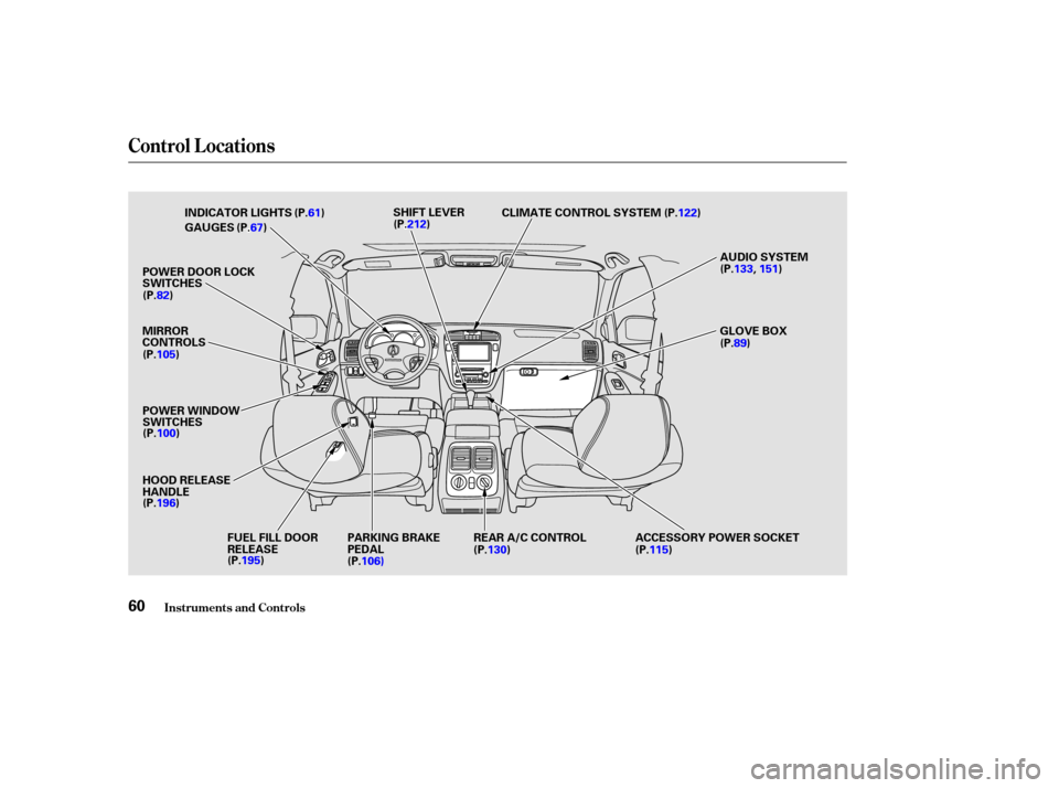 Acura MDX 2002 Repair Manual Control L ocations
Inst rument s and Cont rols60
I
INND DI
ICCA A T
TO
OR R L
LIIGGH HT
TS
S
G
GA AU
UG GEES
S
G
GLLOOV VE
E B
BOOX X
S
SH
H I
IFFT T L
LEE V
V E
ER
R
M
M I
IRRR ROOR R
C
CO ON NTTR
RO