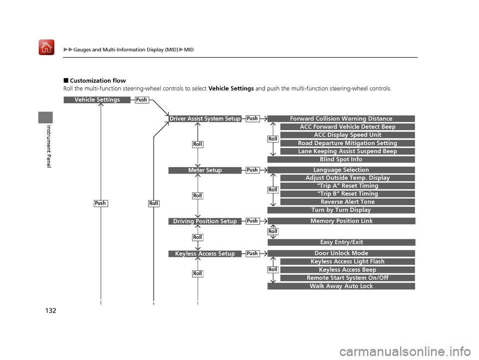 Acura MDX HYBRID 2020  Owners Manual 132
uuGauges and Multi-Information Display (MID) uMID
Instrument Panel
■Customization flow
Roll the multi-function steering-wheel controls to select  Vehicle Settings and push the multi-function ste