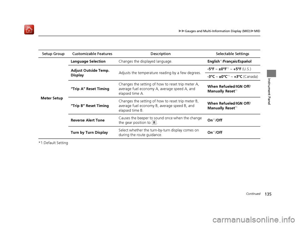 Acura MDX HYBRID 2020  Owners Manual 135
uuGauges and Multi-Info rmation Display (MID)uMID
Continued
Instrument Panel
*1:Default SettingSetup Group Customizable Features
Description Selectable Settings
Meter Setup Language Selection
Chan