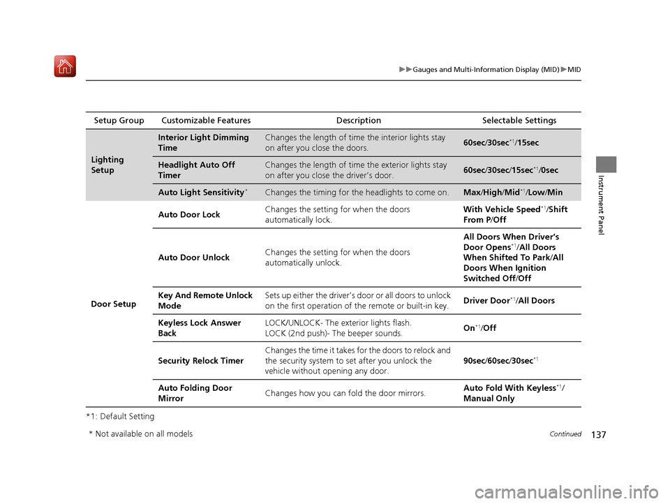 Acura MDX HYBRID 2020  Owners Manual 137
uuGauges and Multi-Info rmation Display (MID)uMID
Continued
Instrument Panel
*1: Default SettingSetup Group Customizable Features
Description Selectable Settings
Lighting 
Setup
Interior Light Dim