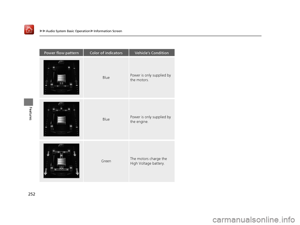Acura MDX HYBRID 2020 Owners Guide 252
uuAudio System Basic Operation uInformation Screen
Features
Power flow patternColor of indicatorsVehicle’s Condition
BluePower is only supplied by
the motors.
BluePower is only supplied by
the Acura MDX HYBRID 2020 Owners Guide 252
uuAudio System Basic Operation uInformation Screen
Features
Power flow patternColor of indicatorsVehicle’s Condition
BluePower is only supplied by
the motors.
BluePower is only supplied by
the