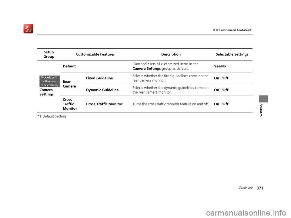 Acura MDX HYBRID 2020 Owners Guide 371
uuCustomized Features u
Continued
Features
*1:Default SettingSetup
Group Customizable Features Desc
ription Selectable Settings
Camera
Settings Default
Cancels/Resets all customized items in the Acura MDX HYBRID 2020 Owners Guide 371
uuCustomized Features u
Continued
Features
*1:Default SettingSetup
Group Customizable Features Desc
ription Selectable Settings
Camera
Settings Default
Cancels/Resets all customized items in the