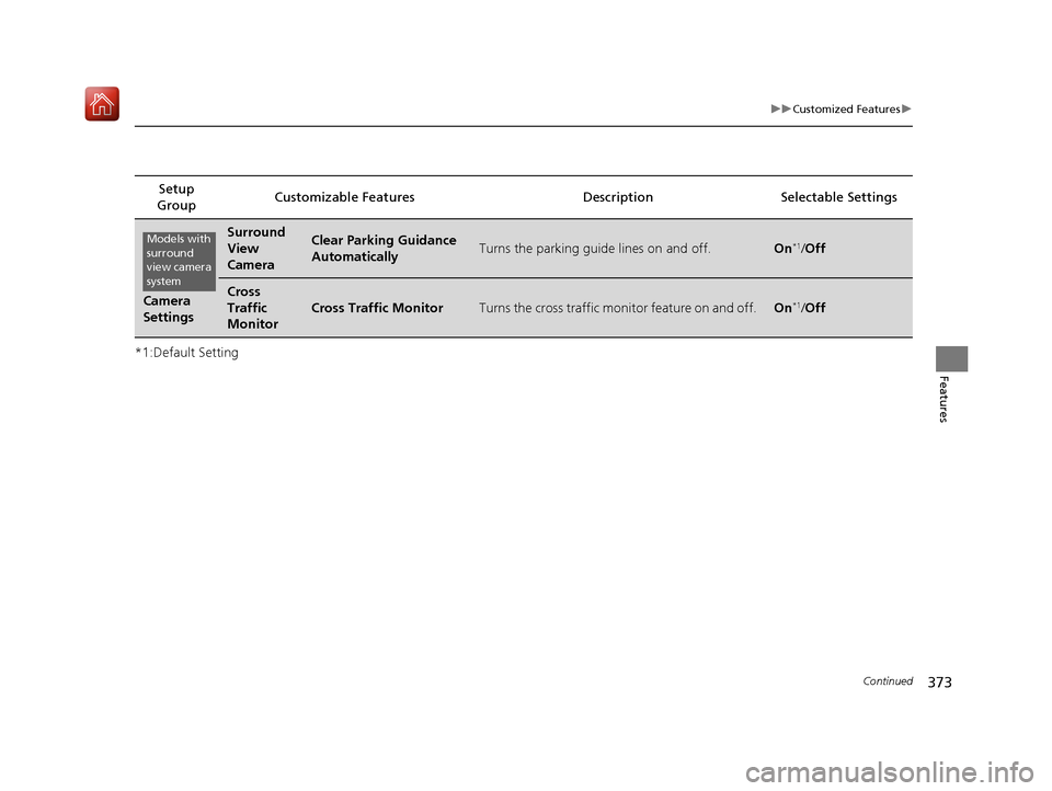Acura MDX HYBRID 2020 Owners Manual 373
uuCustomized Features u
Continued
Features
*1:Default SettingSetup
Group Customizable Features Desc
ription Selectable Settings
Camera
Settings
Surround
View
CameraClear Parking Guidance
Auto Acura MDX HYBRID 2020 Owners Manual 373
uuCustomized Features u
Continued
Features
*1:Default SettingSetup
Group Customizable Features Desc
ription Selectable Settings
Camera
Settings
Surround
View
CameraClear Parking Guidance
Auto