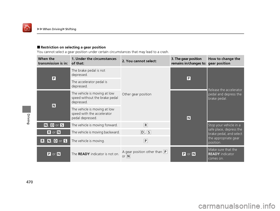 Acura MDX HYBRID 2020  Owners Manual 470
uuWhen Driving uShifting
Driving
■Restriction on selecting a gear position
You cannot select a gear position under certa in circumstances that may lead to a crash.
When the 
transmission is in:1