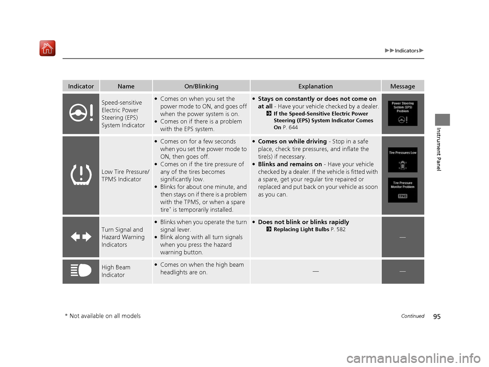 Acura MDX HYBRID 2020  Owners Manual 95
uuIndicators u
Continued
Instrument Panel
IndicatorNameOn/BlinkingExplanationMessage
Speed-sensitive 
Electric Power 
Steering (EPS) 
System Indicator●Comes on when you set the 
power mode to ON,