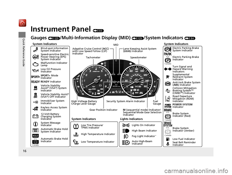 Acura MDX HYBRID 2019  Owners Manual 16
Quick Reference Guide
Instrument Panel (P83)
System Indicators
Malfunction Indicator 
Lamp
Low Oil Pressure 
Indicator
12-Volt Battery 
Charging System 
IndicatorAnti-lock Brake System 
(
ABS ) Ind