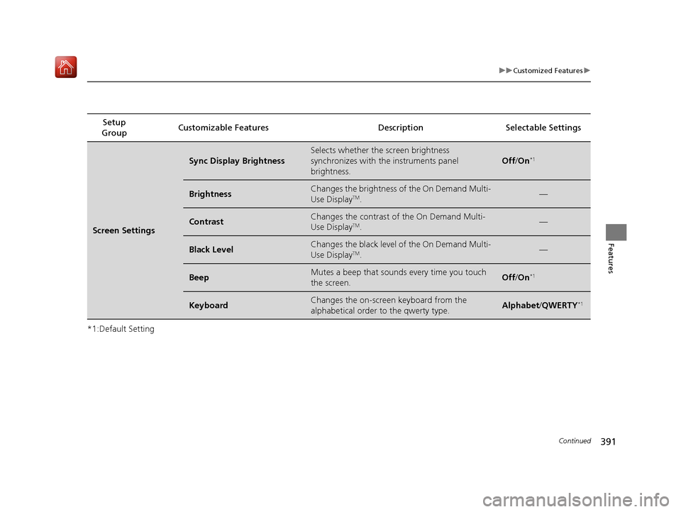 Acura MDX HYBRID 2019 Owners Manual 391
uuCustomized Features u
Continued
Features
*1:Default SettingSetup
Group Customizable Features Description Selectable Settings
Screen Settings
Sync Display
Brightness
Selects whether the screen Acura MDX HYBRID 2019 Owners Manual 391
uuCustomized Features u
Continued
Features
*1:Default SettingSetup
Group Customizable Features Description Selectable Settings
Screen Settings
Sync Display
Brightness
Selects whether the screen