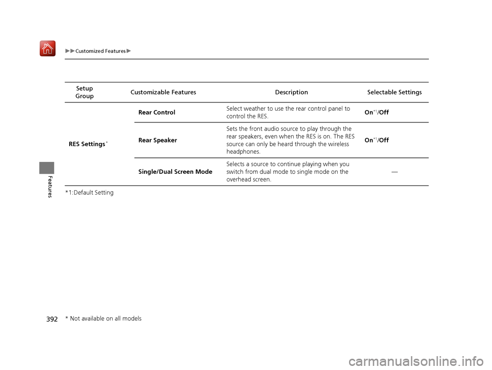 Acura MDX HYBRID 2019 Owners Manual 392
uuCustomized Features u
Features
*1:Default SettingSetup
Group Customizable Features
Description Selectable Settings
RES Settings
*
Rear Control Select weather to use the rear control panel to
c Acura MDX HYBRID 2019 Owners Manual 392
uuCustomized Features u
Features
*1:Default SettingSetup
Group Customizable Features
Description Selectable Settings
RES Settings
*
Rear Control Select weather to use the rear control panel to
c