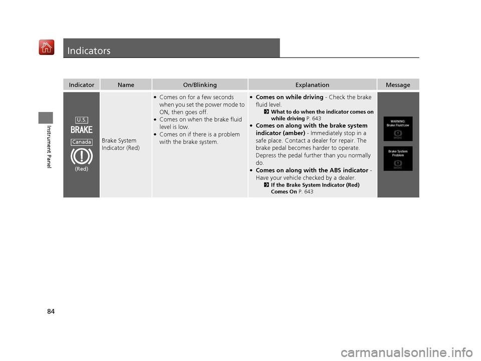 Acura MDX HYBRID 2019  Owners Manual 84
Instrument Panel
Indicators
IndicatorNameOn/BlinkingExplanationMessage
Brake System 
Indicator (Red)
●Comes on for a few seconds 
when you set the power mode to 
ON, then goes off.
●Comes on wh